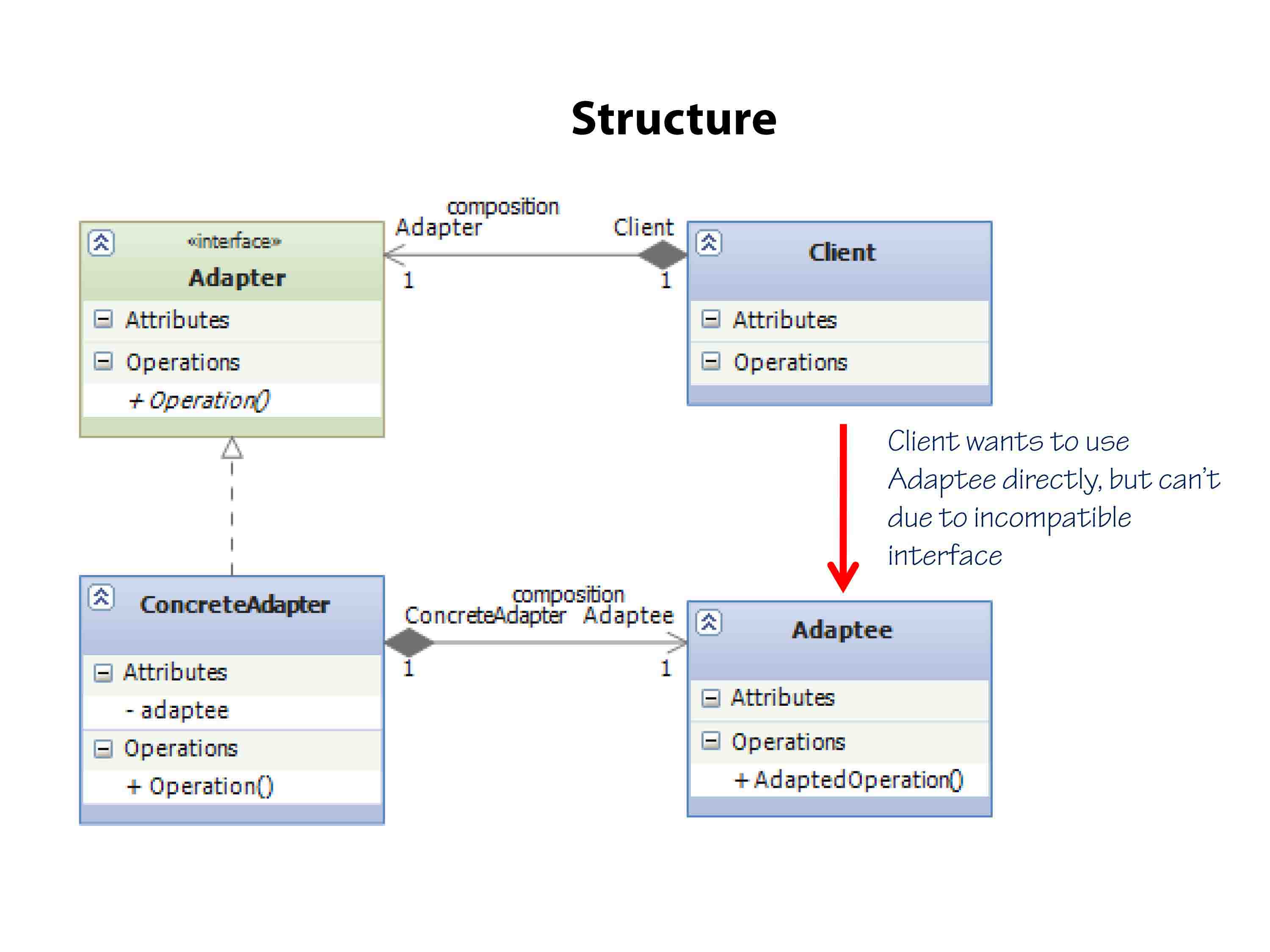 Adapter Design Pattern Structure